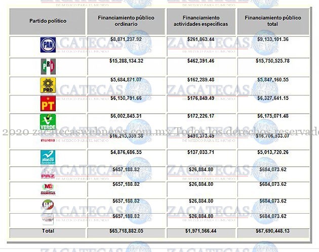 FINANCIAMIENTO